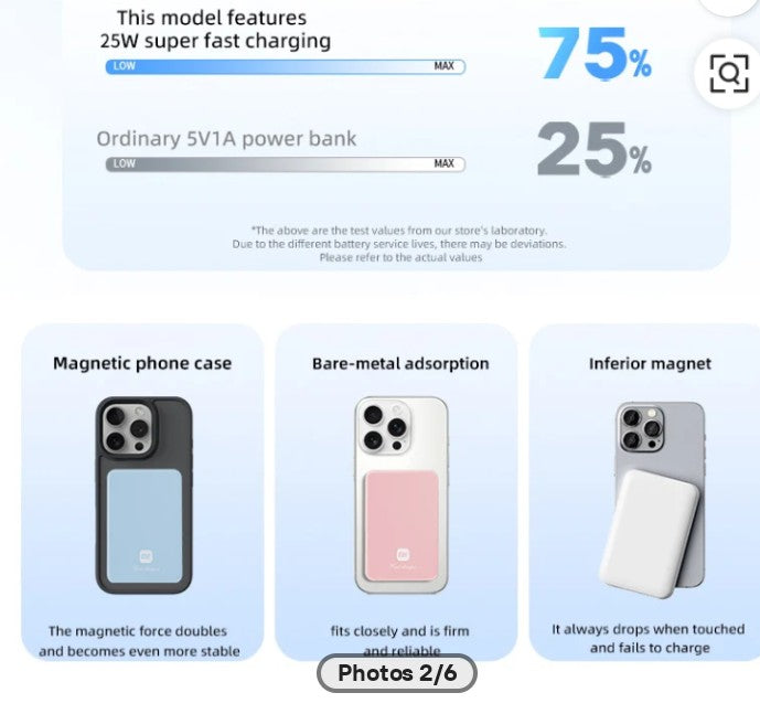 Elmuez Pro - MagSafe Power Bank 5000mAh - 22.5W Fast Wireless Charging